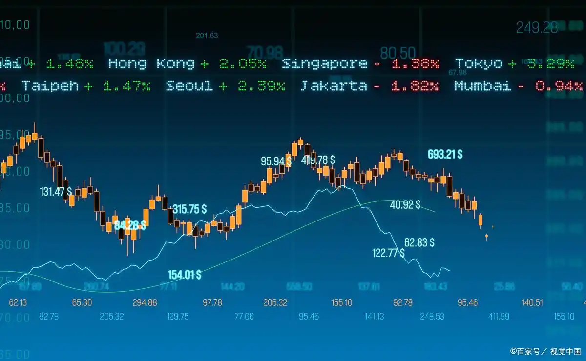 开盘15分钟定全天走势？其实集合竞价的10分钟更关键