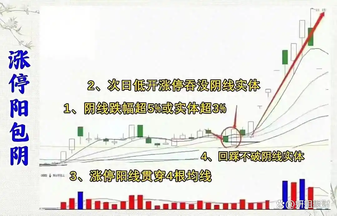 股市回档必要性_股票操作大原则_集合竞价全攻略(图解)