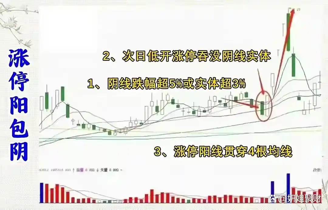 股市回档必要性_股票操作大原则_集合竞价全攻略(图解)