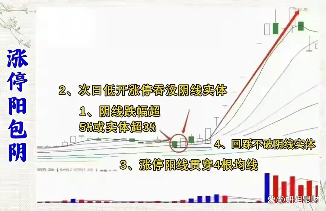 集合竞价全攻略(图解)_股市回档必要性_股票操作大原则