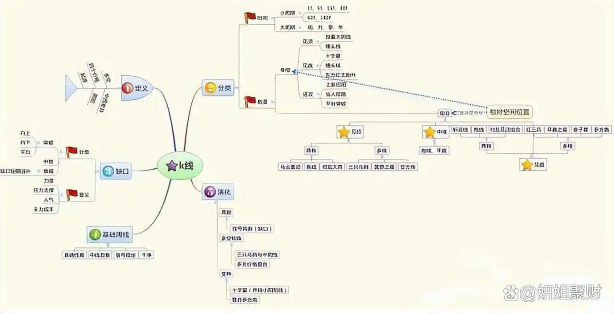 集合竞价全攻略(图解)_股市回档必要性_股票操作大原则