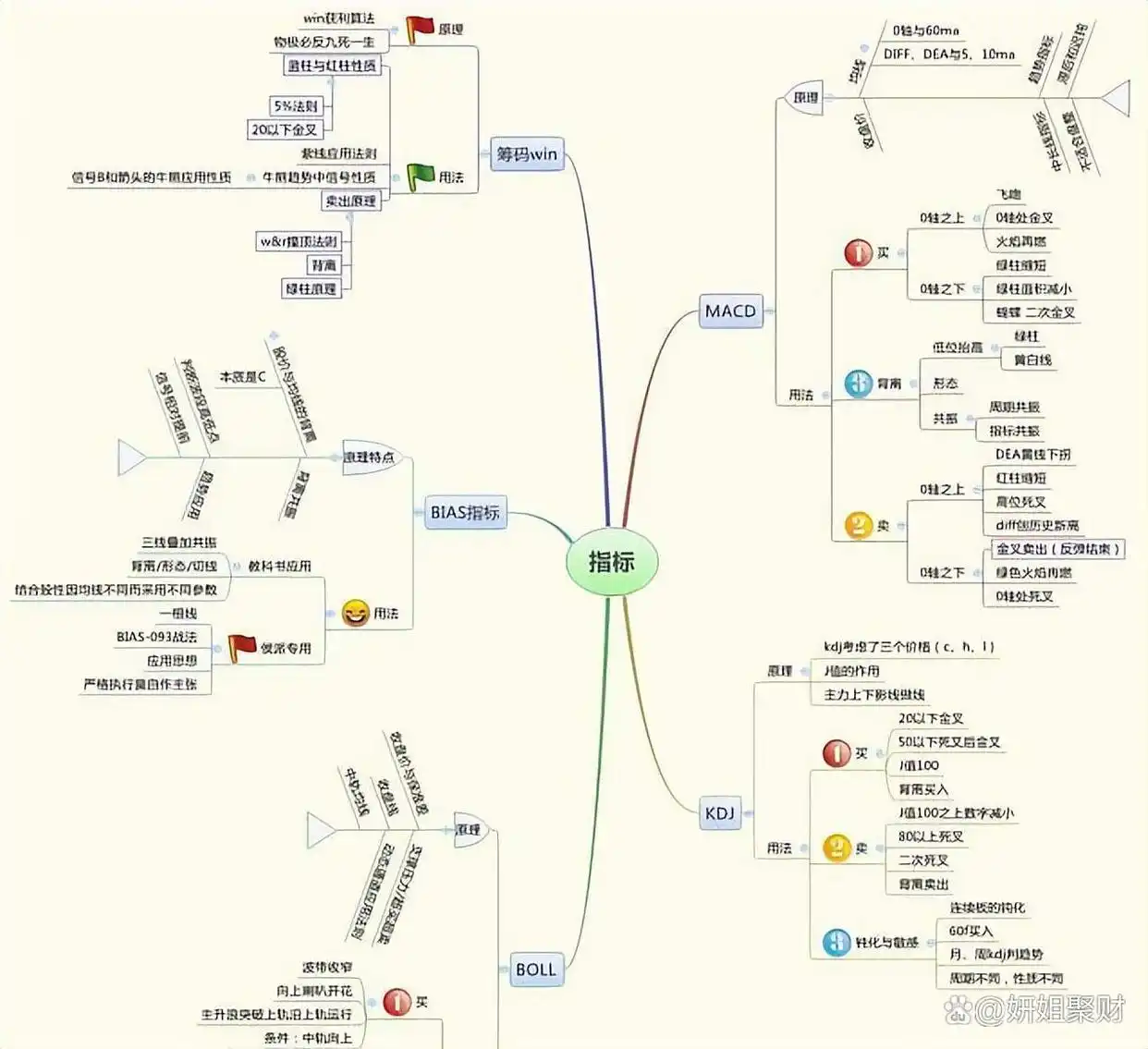 集合竞价全攻略(图解)_股市回档必要性_股票操作大原则