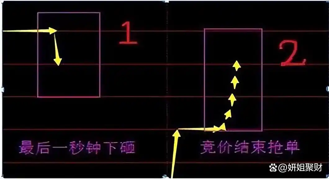 股市回档必要性_集合竞价全攻略(图解)_股票操作大原则