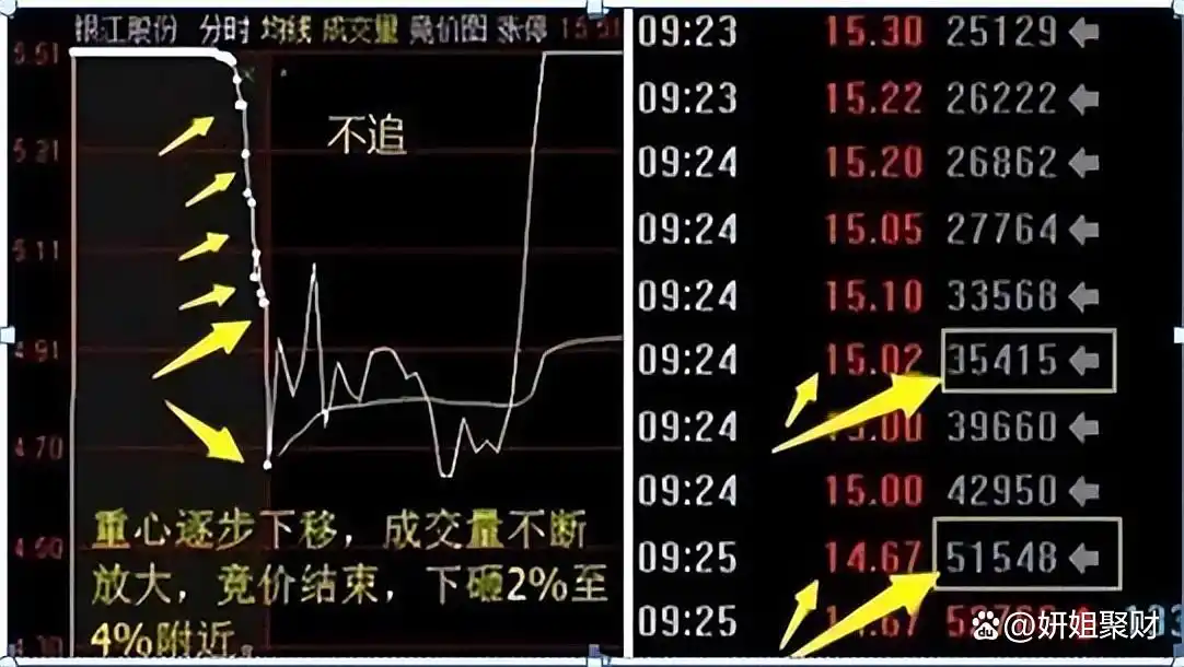 股票操作大原则_股市回档必要性_集合竞价全攻略(图解)