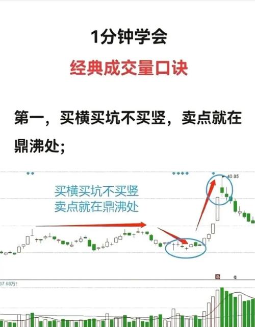 股票操作大原则_集合竞价全攻略(图解)_股市回档必要性