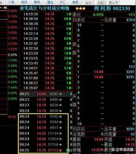 集合竞价全攻略(图解)_看主线趋势法_集合竞价选涨停的操作条件