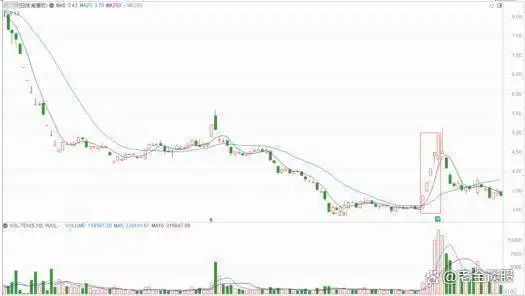 看主线趋势法_集合竞价全攻略(图解)_集合竞价选涨停的操作条件