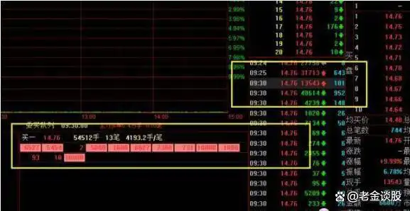 集合竞价全攻略(图解)_集合竞价选涨停的操作条件_看主线趋势法