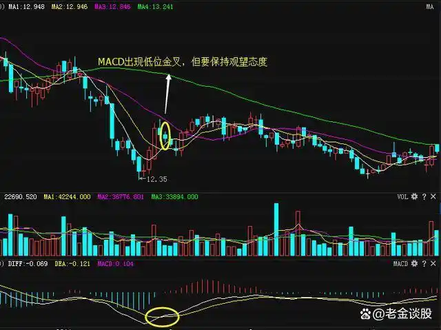 看主线趋势法_集合竞价全攻略(图解)_集合竞价选涨停的操作条件