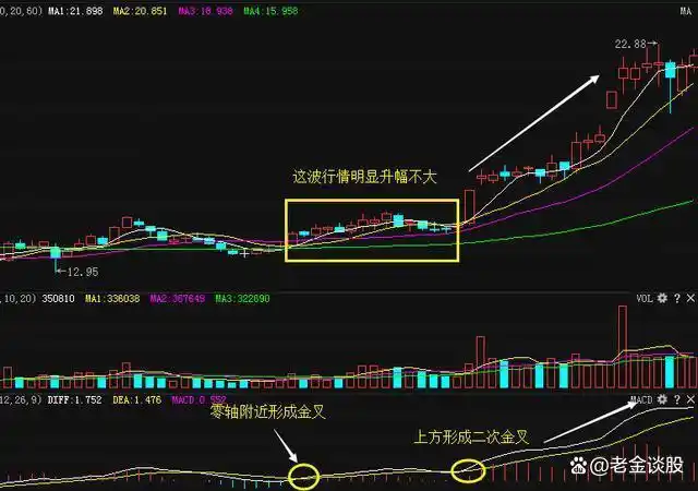 看主线趋势法_集合竞价选涨停的操作条件_集合竞价全攻略(图解)