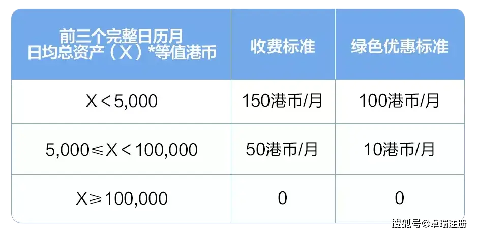 香港招商银行个人户办理资料_招行银行香港一卡通_招行香港一卡通开户流程
