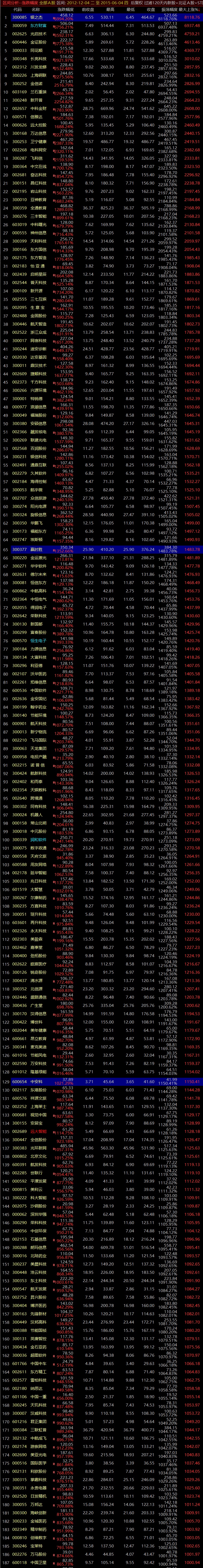 牛市阶段特征_牛市在前还是熊市_历史牛市板块个股分析