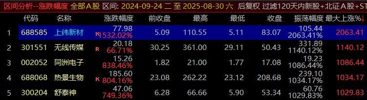 牛市阶段特征_牛市在前还是熊市_历史牛市板块个股分析