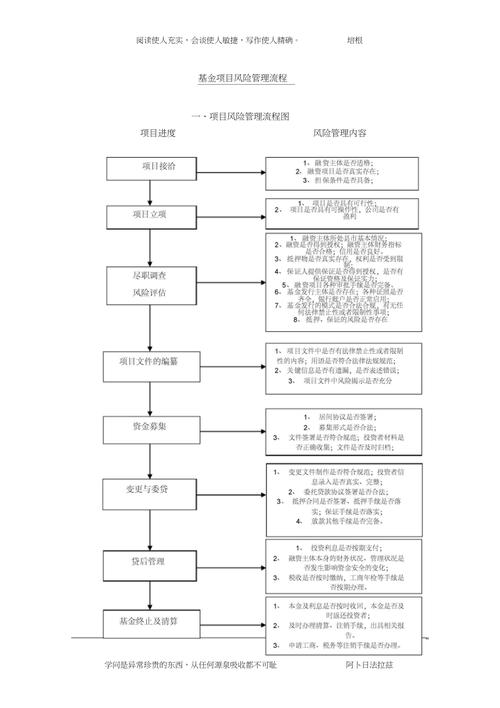 基金管理人职责解析：如何运作资产、控制风险，为投资者争取最大