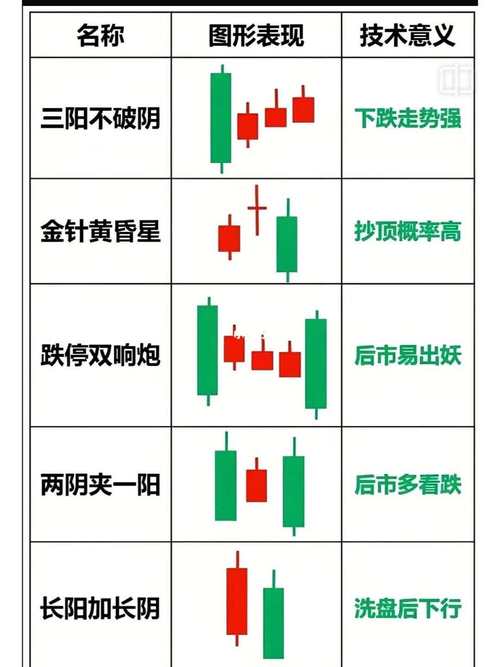 股票投资技巧和须知事项_新手炒股入门知识详解_炒股是怎么玩的