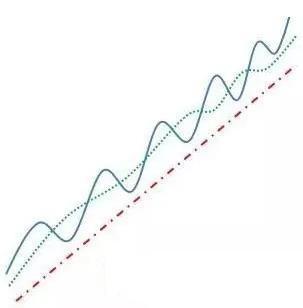 玩转移动平均线_均线系统多头排列_移动平均线MA