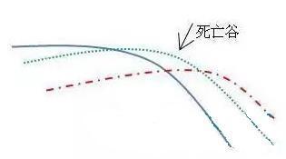 玩转移动平均线_均线系统多头排列_移动平均线MA