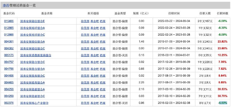 基金老鼠仓案曝光！前基金经理李丹被罚60万，趋同交易金额超3