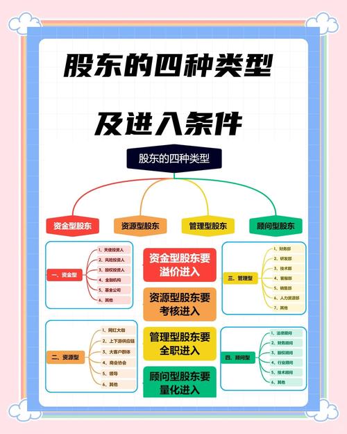 我国上市公司股票分类解析：A股、B股、H股、N股和S股的区别