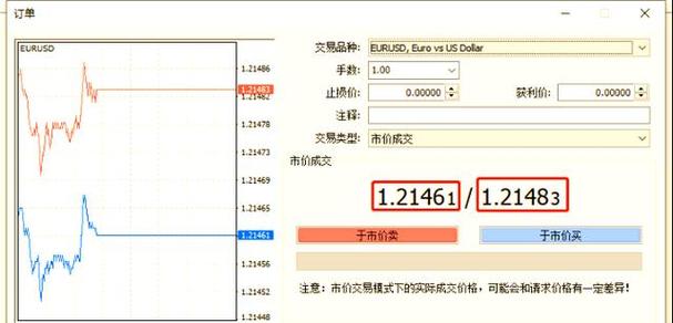 黄金买卖点差_外汇中点差是什么意思_外汇交易点差