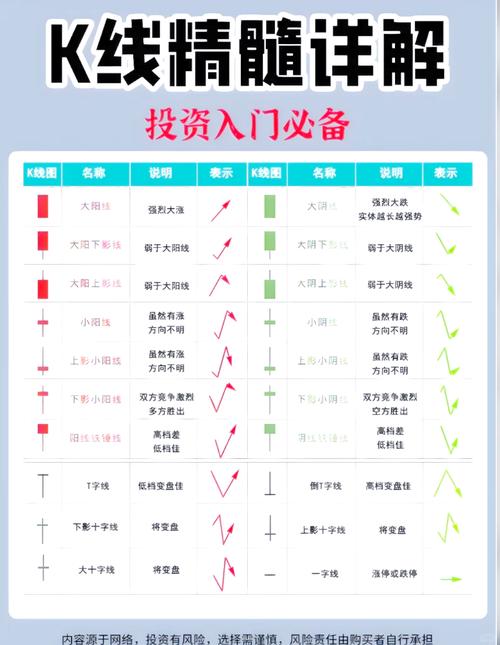 技术分析理论全解析：从K线基础到策略创新，掌握40种股票投资