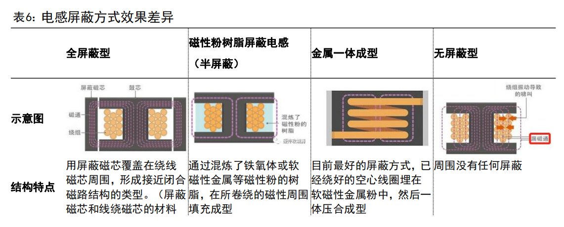 深圳电感上市公司_芯片电感市场_一体成型电感