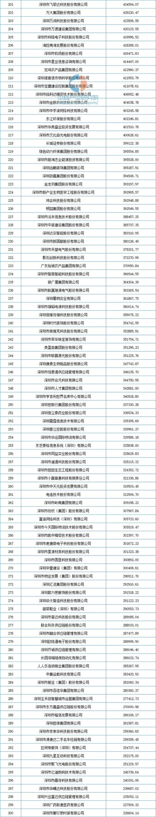 2024深圳500强揭晓：顺络电子、可立克等电感变压器企业入