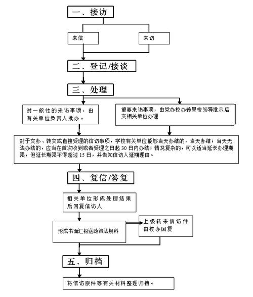 如何提起信访_如何上访？_信访是什么