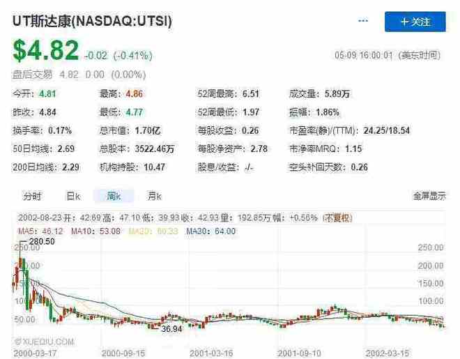 薛蛮子的创业与投资成就_薛蛮子身价有多少_薛蛮子的人生经历