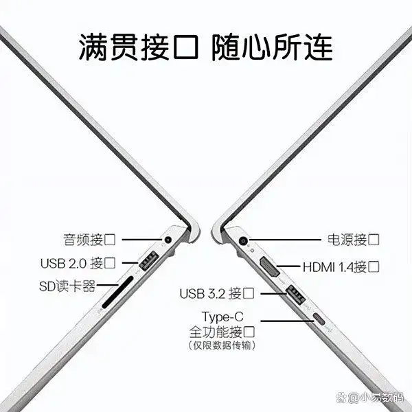 笔记本电脑最佳尺寸_大学生笔记本电脑推荐_笔记本电脑选购指南