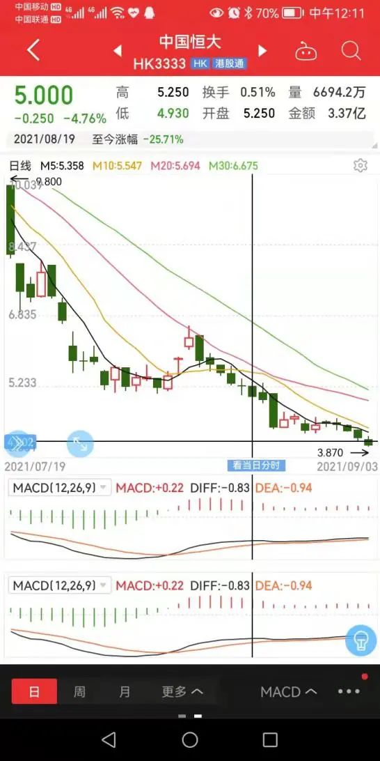 恒大做空报道分析_中国恒大 做空_恒大做空机制