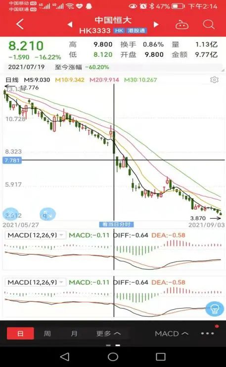 恒大做空机制_恒大做空报道分析_中国恒大 做空