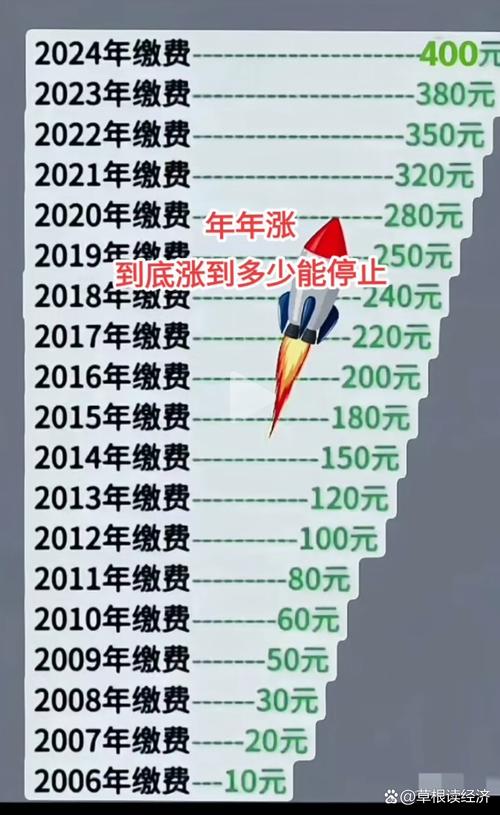 2016年医保新政：财政补助提至420元/人，个人缴费同步调
