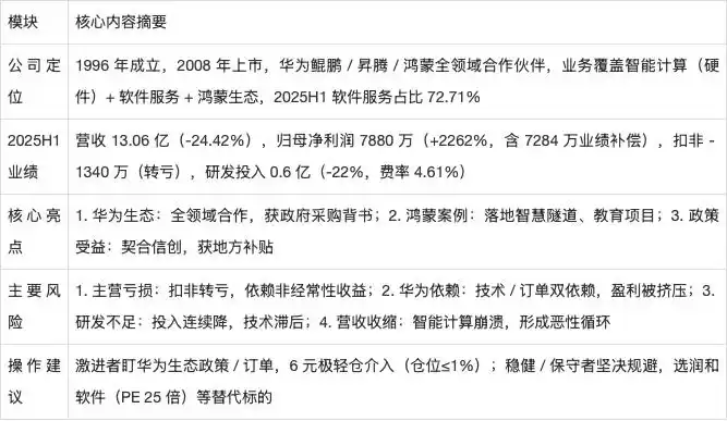 拓维信息公司是做什么_拓维信息 华为生态股 投资价值分析