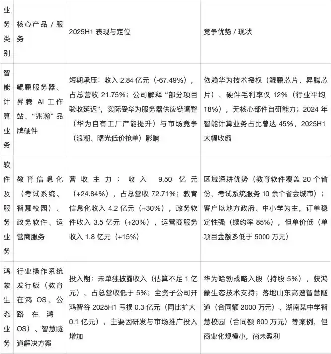 拓维信息公司是做什么_拓维信息 华为生态股 投资价值分析