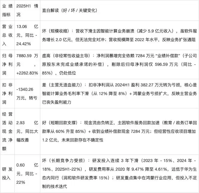 拓维信息公司是做什么_拓维信息 华为生态股 投资价值分析