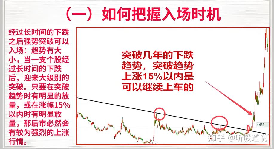 从移动平均线到均线流：我的股票学习三阶段，牛市赚钱、熊市亏钱