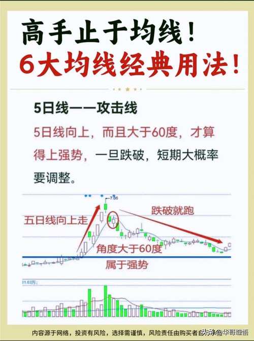 均线参数设置指南：揭秘主力操盘手法与实战技巧，助你精准把握买
