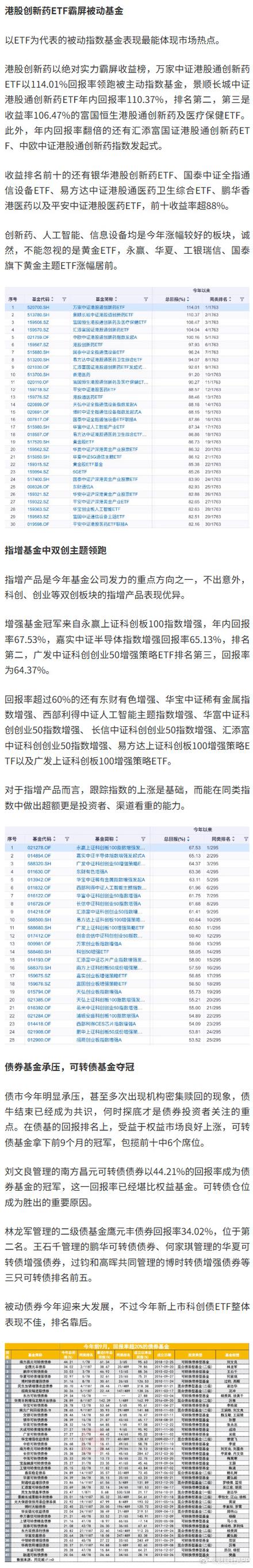 股票型基金黑马频出，保本基金回报稳定：最新业绩榜单揭晓