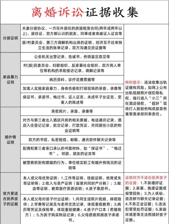 感情破裂诉讼离婚无证据怎么办？收集方法全解析，律师教你三招