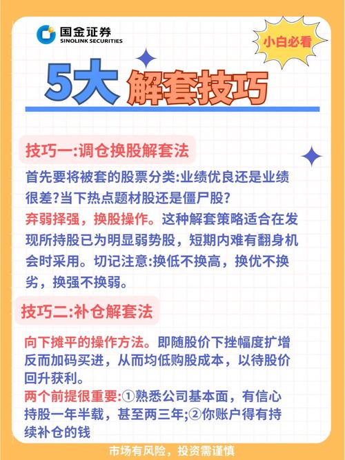 股票套牢20%，扛着还是割肉？3步解套法助你主动解套不踩坑