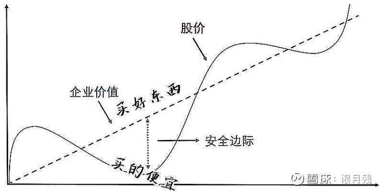 股票估值方法_股价低市盈率高_不同行业估值指标