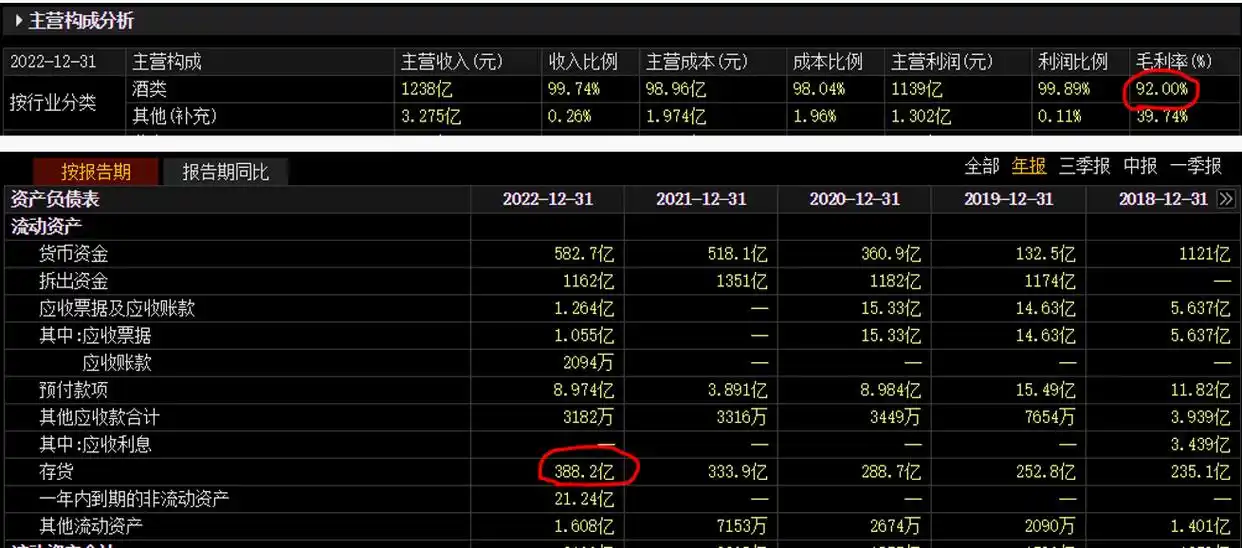 不同行业估值指标_股票估值方法_股价低市盈率高
