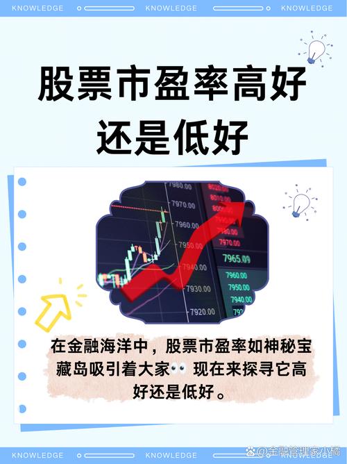 股价低市盈率高_低市盈率股票投资策略_市盈率计算方法