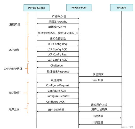 pppoe server_ configuring PPPoE server_PPPOE server configuration