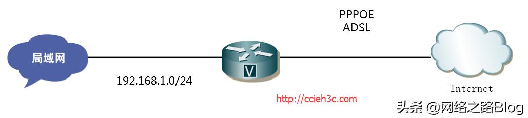 pppoe server PPPoE Server配置指南：