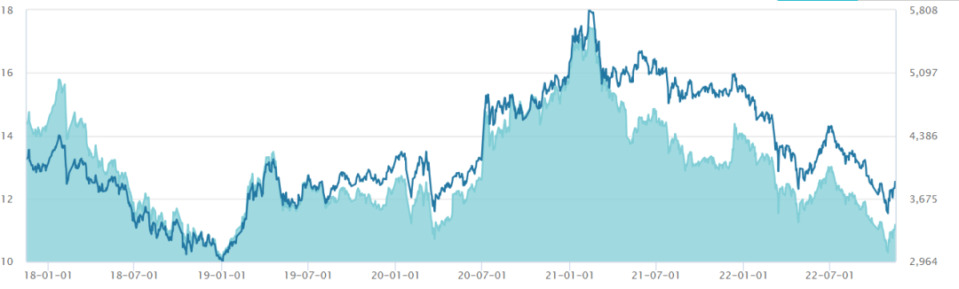 价值投资底层逻辑揭秘：如何借市盈率，在股价低点实现低吸高抛？