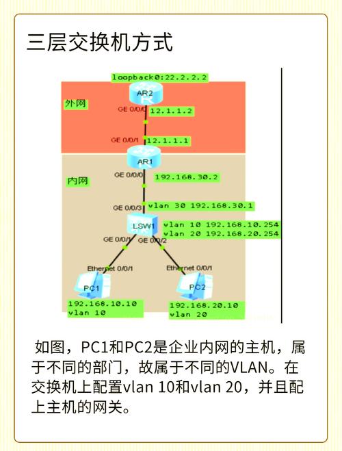 PPPoE 与 DHCP 区别_pppoe server_PPPoE DHCP 工作原理