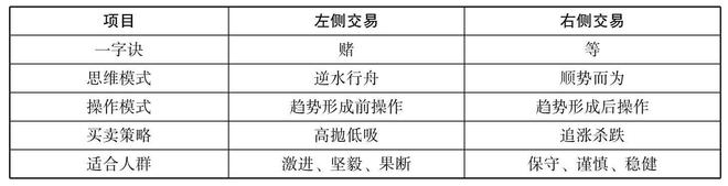 左侧交易法则_右侧交易法则_左右侧交易法则