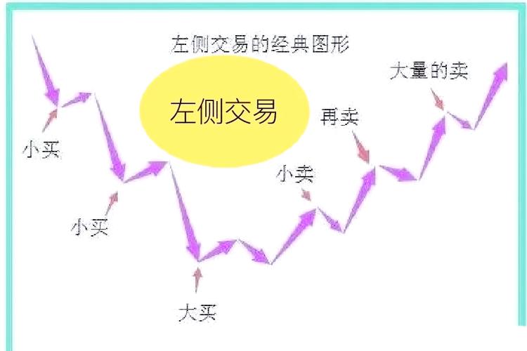 右侧交易法则_左右侧交易法则_左侧交易法则